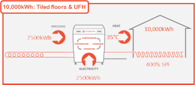 HPT UFH diagram