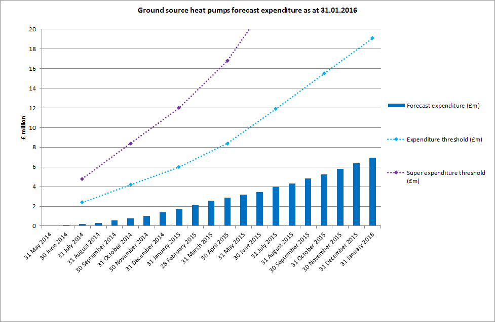 March 2015 RHI Blog graph