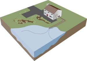 An open loop borehole for a ground source heat pump