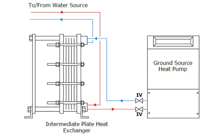 Ground Source Review: New build, open loop. - Diagram