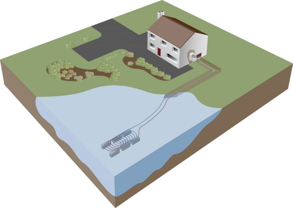 Kensa Water Source Heat Pumps Pond Mats - Orkney Islands Council