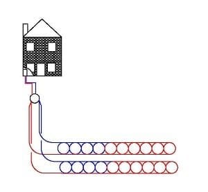 Domestic RHI single property with ground source heat pump