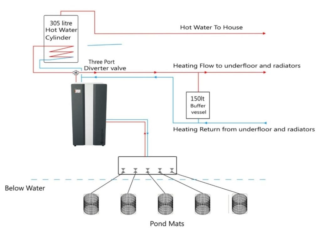 Standard System Boreholes Evo