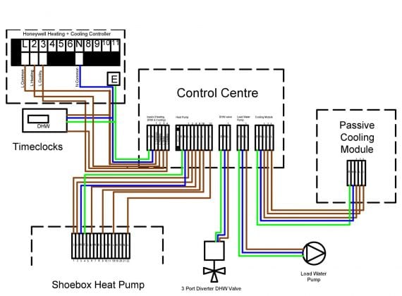 Passive cooling wiring centre Honeywell