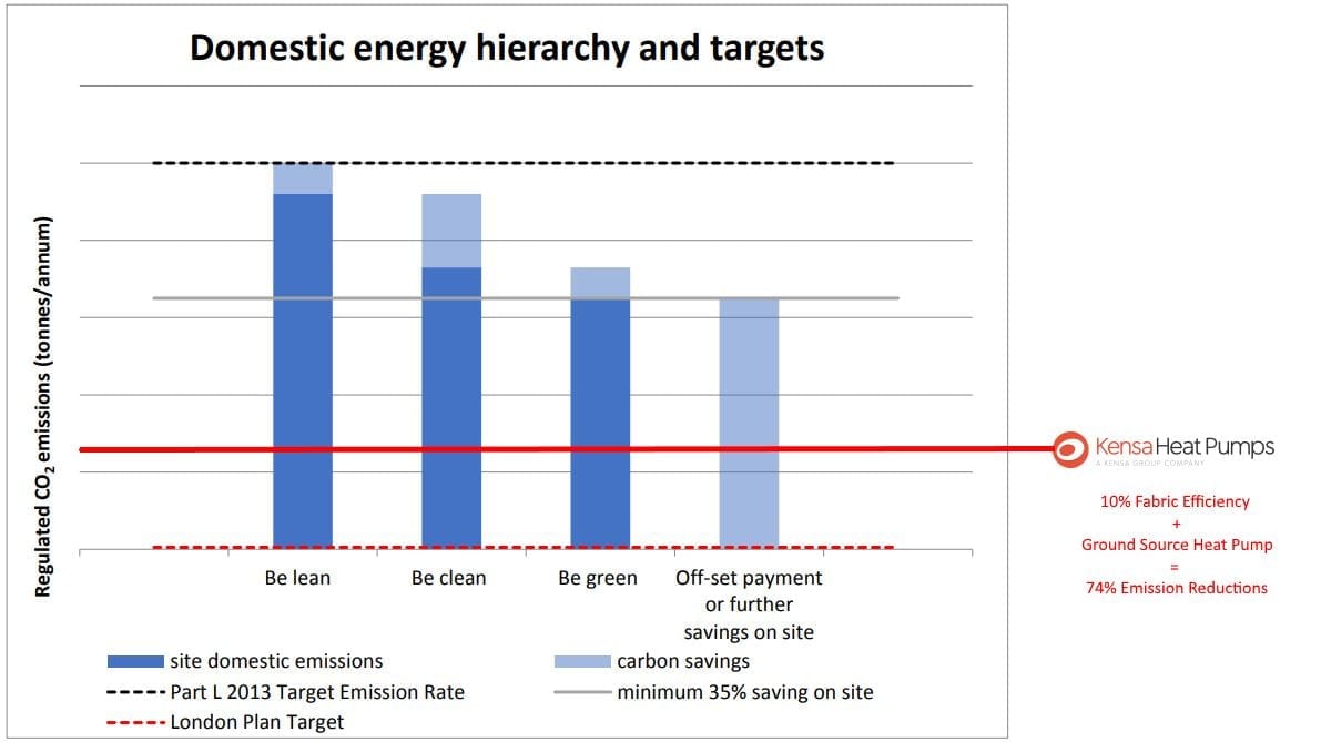 Figure 1 from Energy Assessment Guidance