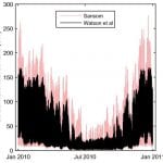 Decarbonising domestic heating: What is the peak GB demand? Fig.10.SynthesisedGBDomesticheatdemandin2010,accordingtoSansomandaccordingtotheresultsproducedhere