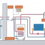 Freedom Project Hybrid Heat Pump