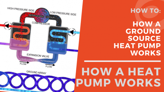 How A Heat Pump Works - Short Edit