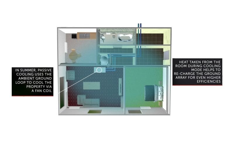 cooling with shared ground loop array heat pumps