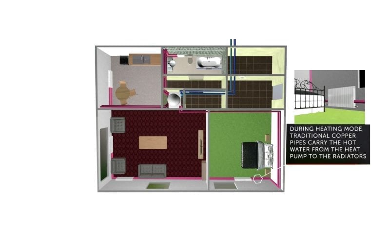 heating with shared ground loop array heat pumps