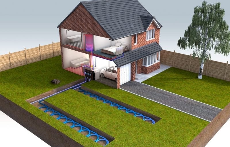 A ground source heat pump in a home with slinky trenches